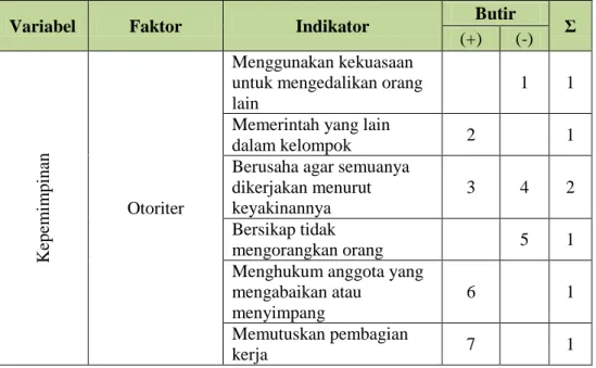Tabel 7. Kisi-kisi Angket Penelitian 