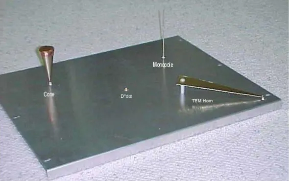 Gambar C-1 Miniatur Jarak Antena UWB