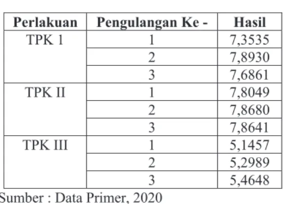 Table 2. analisis kadar air 