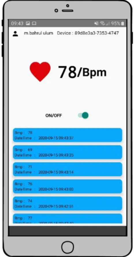 Gambar 7. Tampilan Hasil Monitoring Detak Jantung 