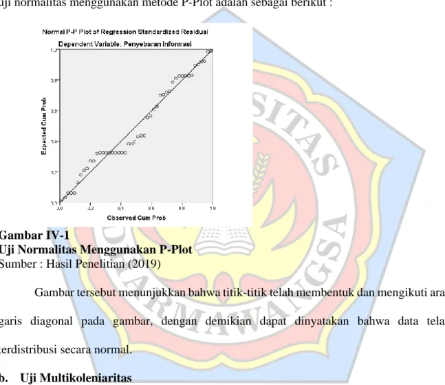 Gambar IV-1 