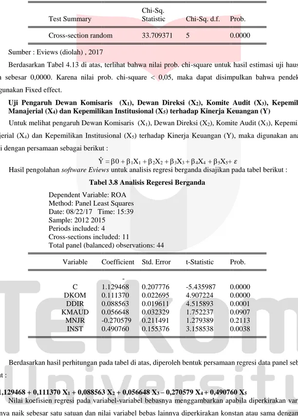 Tabel 3.7 Uji hausman  Correlated Random Effects - Hausman Test  Equation: Untitled 