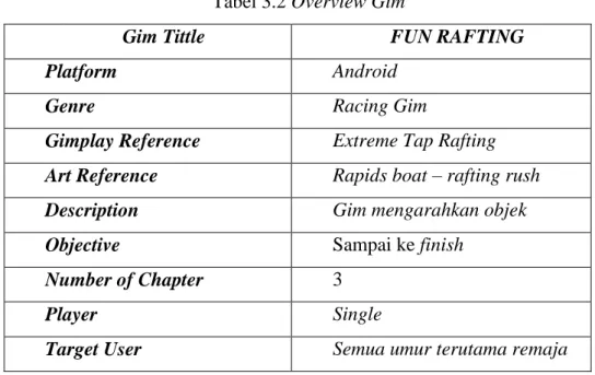 Tabel 3.2 Overview Gim 