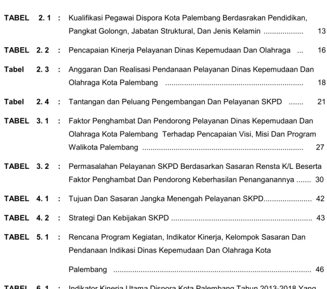 TABEL   2. 1   :   Kualifikasi Pegawai Dispora Kota Palembang Berdasrakan Pendidikan,  Pangkat Golongn, Jabatan Struktural, Dan Jenis Kelamin  ..................