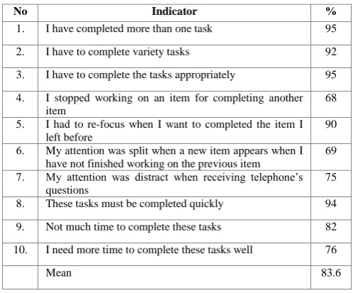 Figure 1. Simulation program 