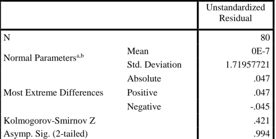 Tabel 1  Uji Normalitas  One-Sample Kolmogorov-Smirnov Test 