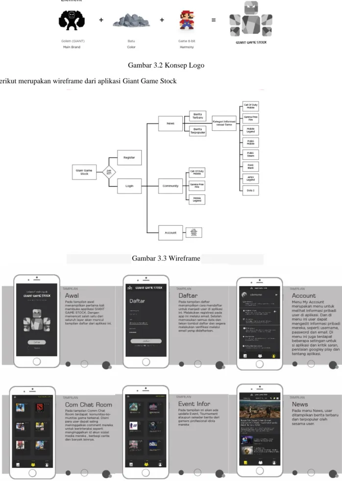 Gambar 3.3 Wireframe 