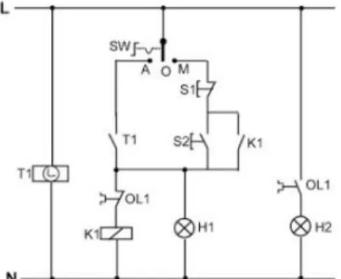 Gambar 6. Diagram Kontrol Pompa Celup 