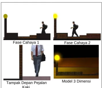 Gambar 9  Konsep enlightment 