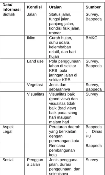 Tabel 1 Data dan informasi tapak pada penelitian  ini 