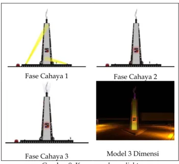 Gambar 9  Konsep enlightment 