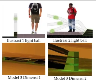 Ilustrasi 2 light ball 