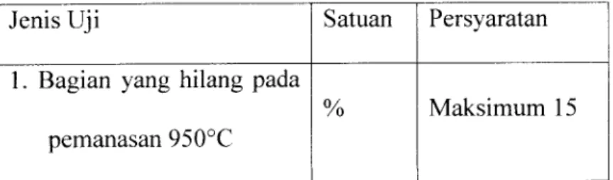 Tabel 2.3 Syarat mutu arang aktif