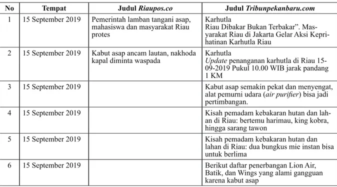 Tabel 1. Perbedaan Sudut Pandang Antara Riaupos.co dan Tribunpekanbaru.com