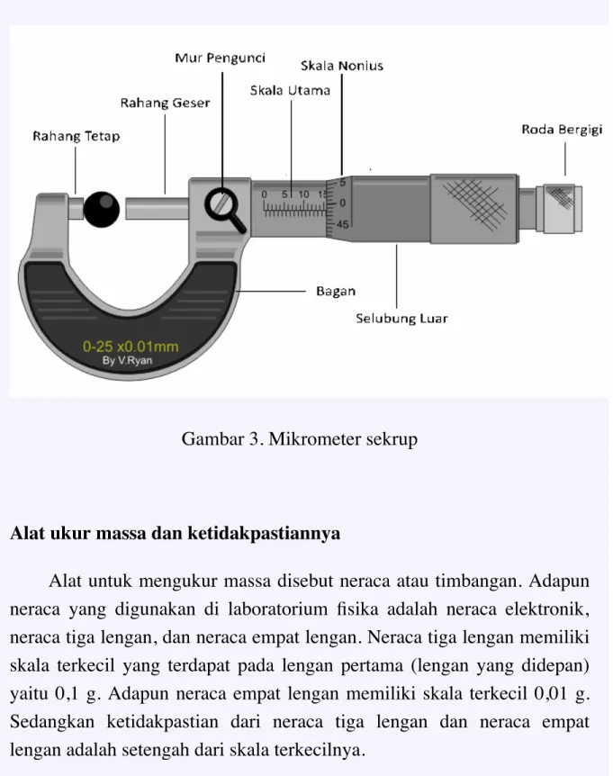 Gambar 3. Mikrometer sekrup