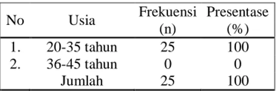 Tabel 5.7 Distribusi Frekuensi Berat Badan  Pada  Balita  Sebelum  Di  pijat  Di  Desa  Semenkidul  Kecamatan  Sukosewu  Kabupaten  Bojonegoro  Pada  Tanggal  2  Juni – 16 Juni 2020