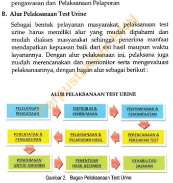 Gambar 2.  Bagan Pelaksanaan Test Urine 