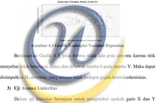 Gambar 4.3 Grafik Scatterplot Variabel Dependen 