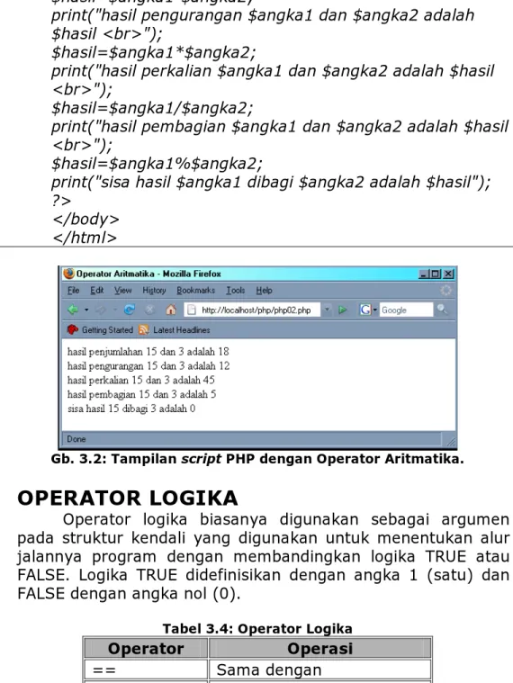 Tabel 3.4: Operator Logika 