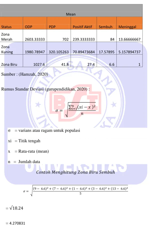 Tabel IV. 5 Perhitungan Mean  