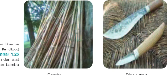 Gambar 1.26 Aneka produk kerajinan dari bambu