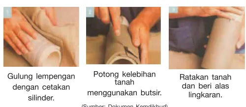 Gambar 1.9 Glasir