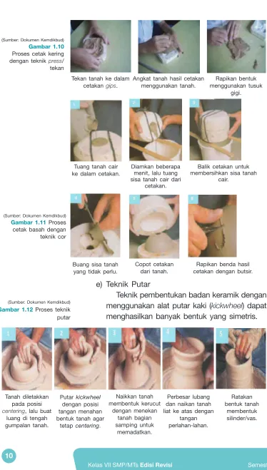 Gambar 1.10Proses cetak kering 