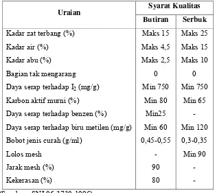 Tabel 2. Standar Kualitas Arang Aktif Menurut SNI 06-3730-95 