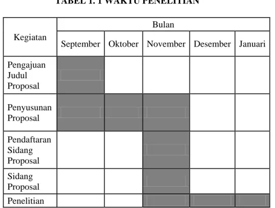 TABEL 1. 1 WAKTU PENELITIAN