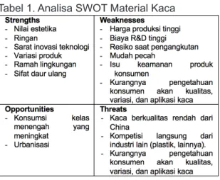 Tabel 1. Analisa SWOT Material Kaca