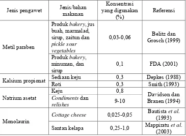 Tabel 2. Beberapa jenis pengawet yang digunakan pada bahan makanan berdasarkan literatur 