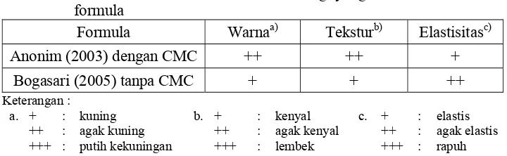 Tabel 6.  Karakteristik fisik mie basah matang yang dihasilkan dari dua 