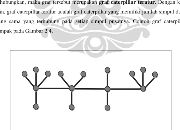 Gambar 2.4. Contoh graf caterpillar  