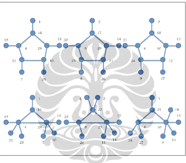 Gambar 3.3 Contoh  pelabelan harmonis pada gabungan dari sejumlah ganjil graf  harmonis yang isomorfis dan  pada gabungan dari sejumlah  ganjil graf 
