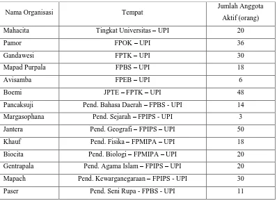 Tabel 3.1 Populasi Penelitian 