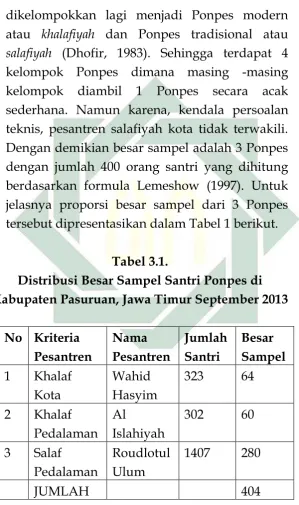 Tabel 3.1. 