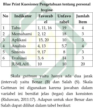 Tabel 3.2  