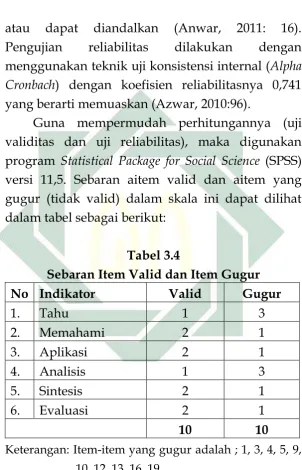 Tabel 3.4  Sebaran Item Valid dan Item Gugur 