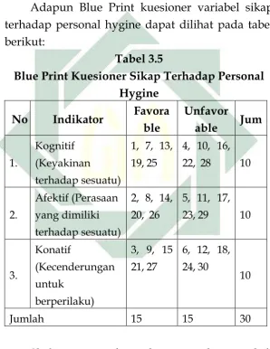 Tabel 3.5  