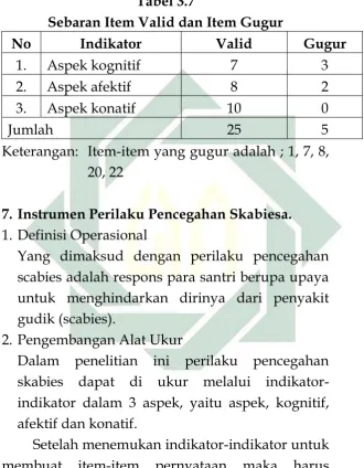 Tabel 3.7  