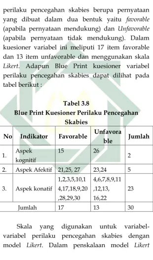 tabel berikut : 
