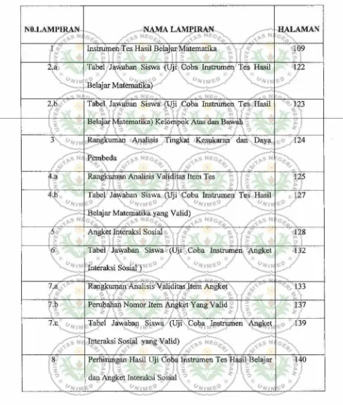 Tabel Jawaban Siswa (Uji Coba Instrumen Tes Hasil 