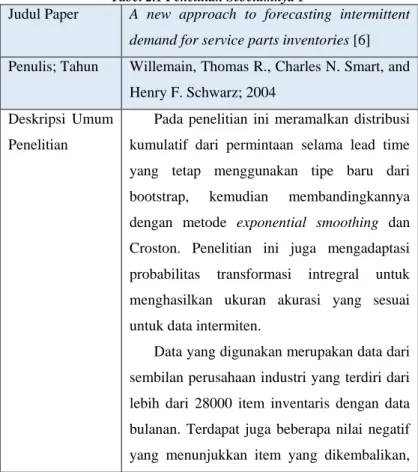 Tabel 2.1 Penelitian Sebelumnya 1 