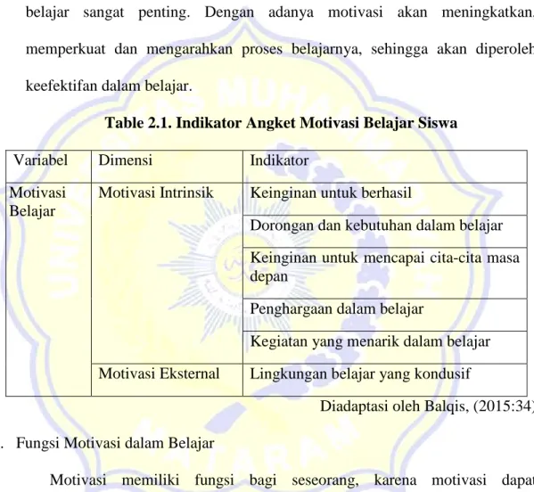 Table 2.1. Indikator Angket Motivasi Belajar Siswa  Variabel   Dimensi   Indikator  