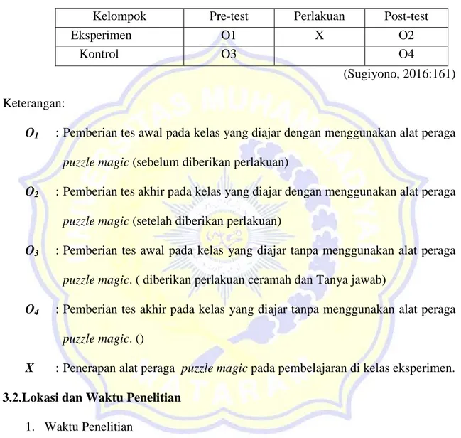 Tabel 3.1. Nonequivalent Control Group Design 