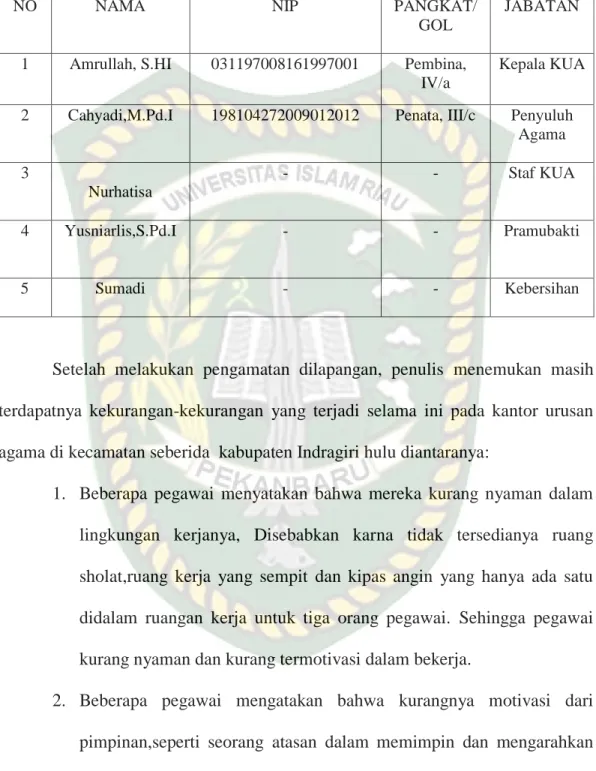 Tabel I.2Jumlah Karyawan Kantor Urusan Agama Kecamatan seberida Kabupaten  Indragiri Hulu