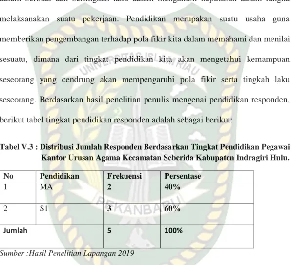 Tabel V.3 : Distribusi Jumlah Responden Berdasarkan Tingkat Pendidikan Pegawai  Kantor Urusan Agama Kecamatan Seberida Kabupaten Indragiri Hulu
