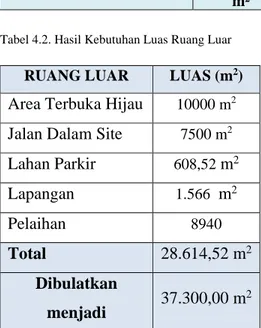 Gambar 4.1. Peta Zonasi dan denah lokasi  Sumber : Tata Ruang Wilayah Jawa Tengah 