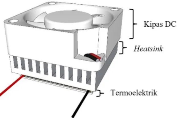 Gambar  2.  Skema  penempatan  heatsink  dan  kipas  pada  sisi  panas  thermoelektrik