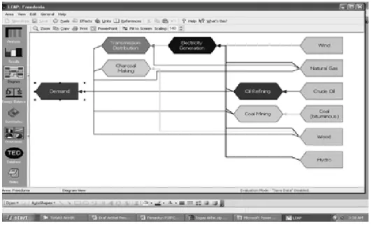 Gambar 6. Contoh tampilan program LEAP 